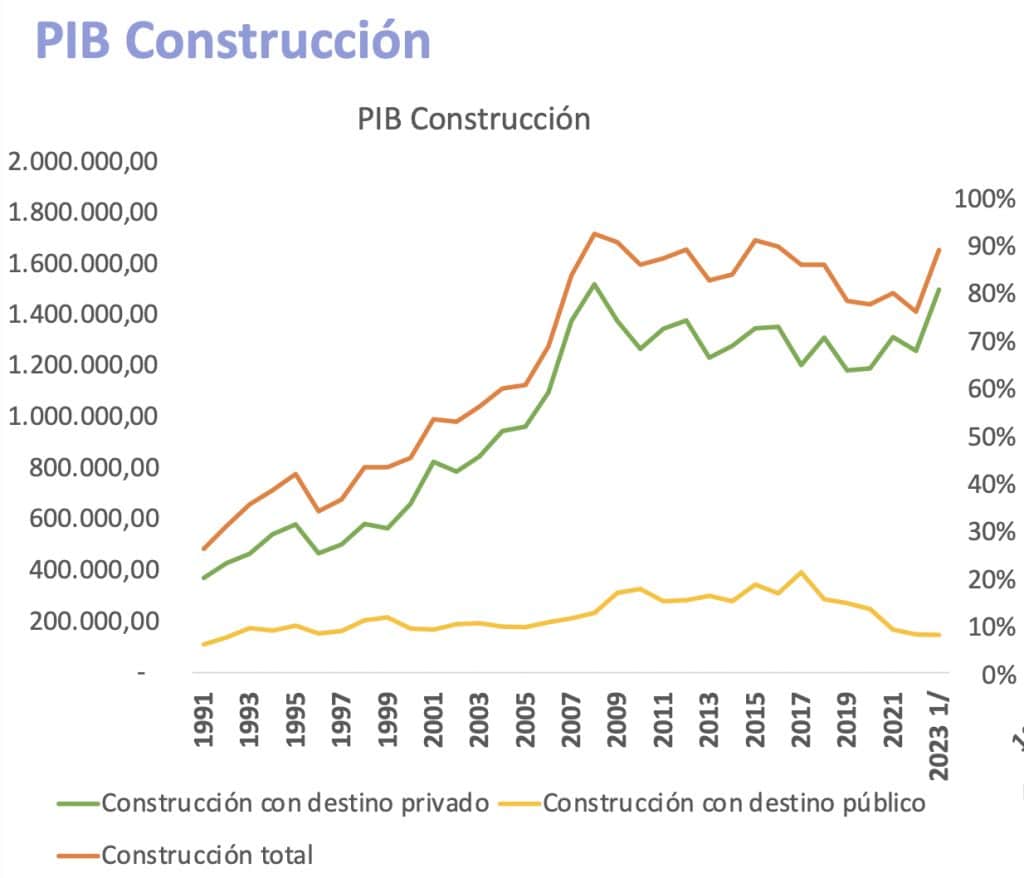 Grafico1