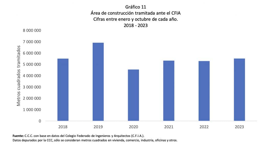 Grafico5